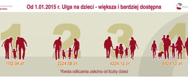 Od 1 stycznia br. nowe zasady w uldze na dzieci