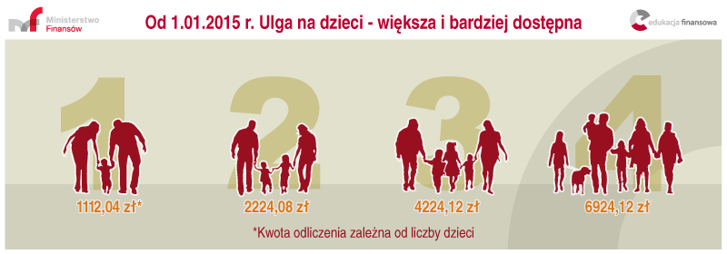 Od 1 stycznia br. nowe zasady w uldze na dzieci