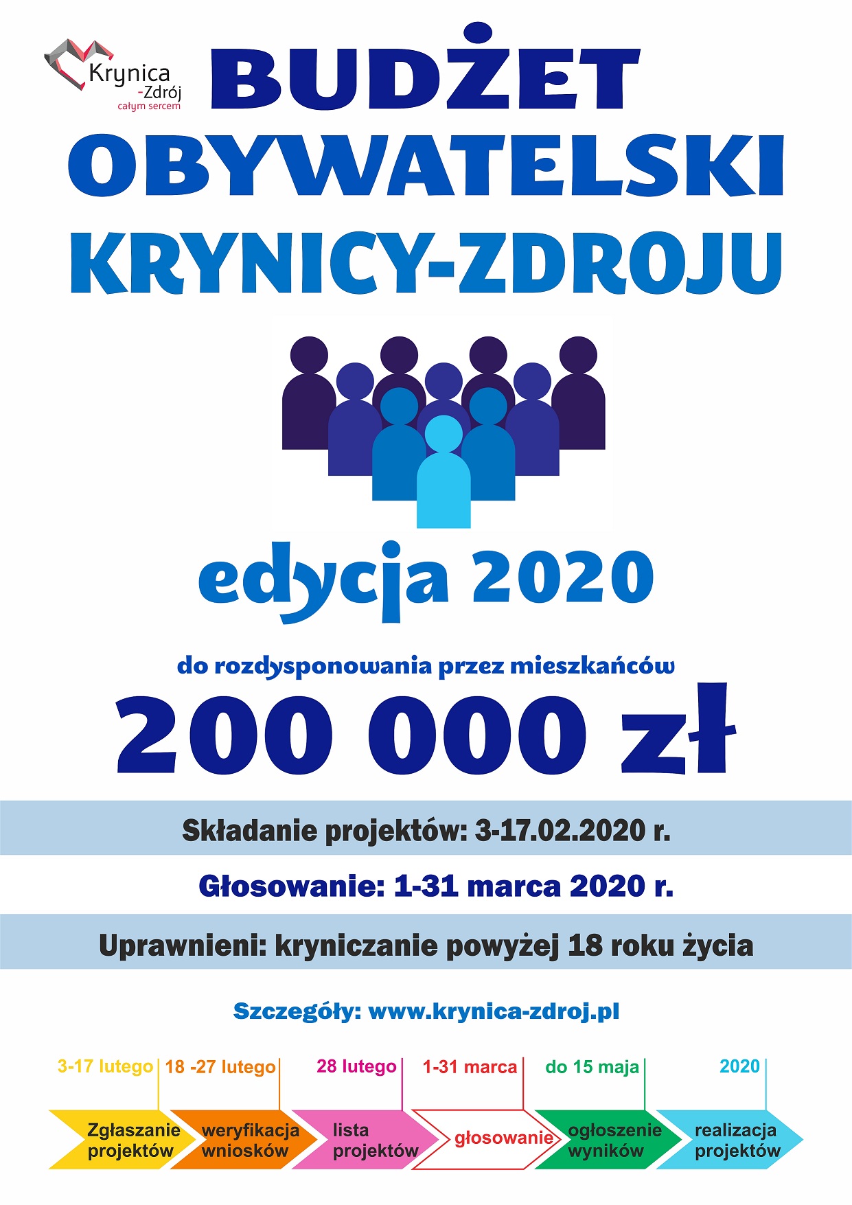 Wykaz projektów zadań publicznych dopuszczonych do etapu wyboru projektu w ramach budżetu obywatelskiego na 2020 rok